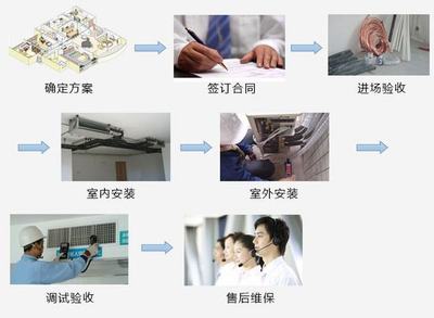 美琪制冷設(shè)備 您的專屬空調(diào)管家與設(shè)計服務(wù)