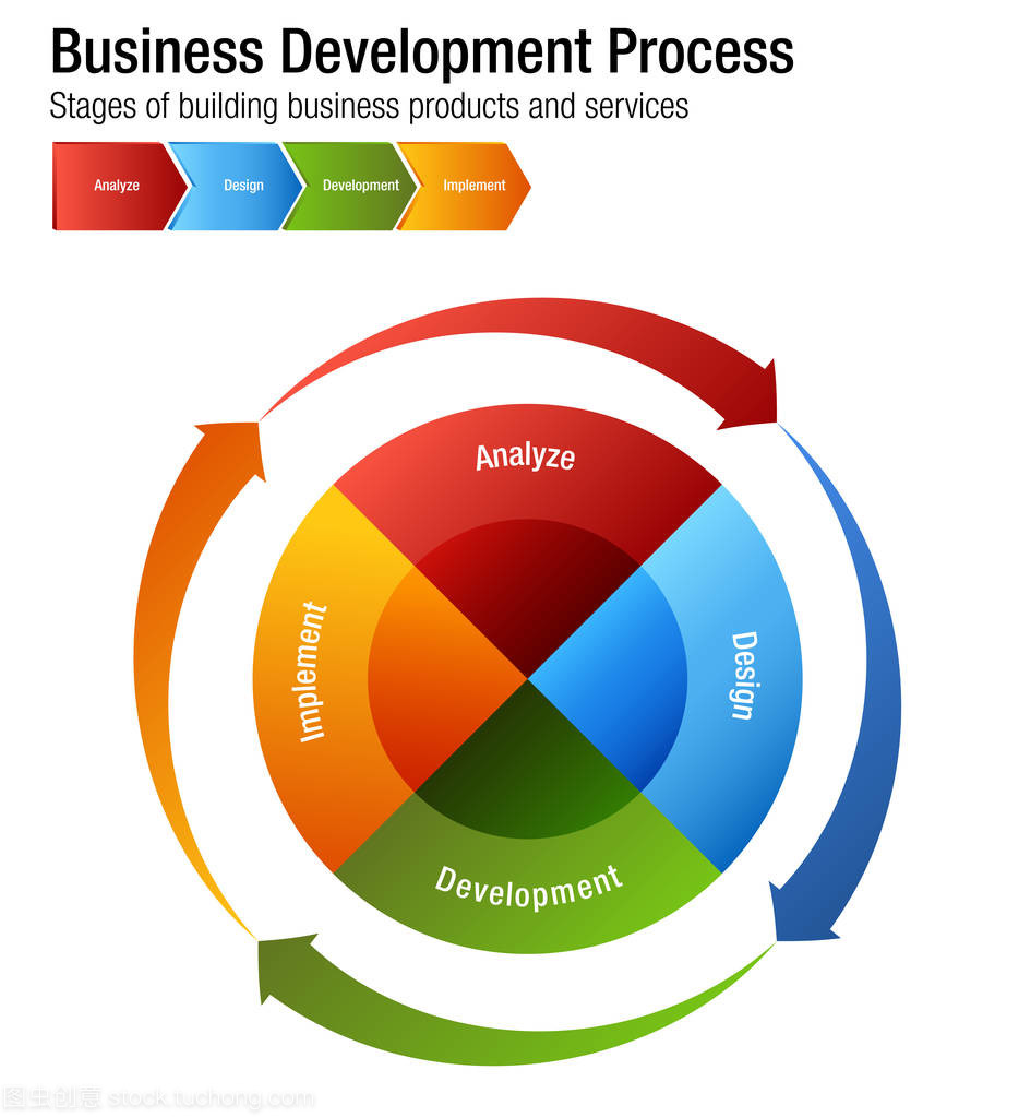 企業(yè)發(fā)展中的核心引擎 產品與服務的字符化設計服務