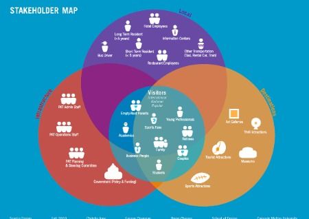 把握風(fēng)口，深挖機(jī)遇 服務(wù)設(shè)計(jì)留學(xué)必知要點(diǎn)