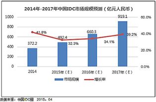 杭州學習軟件開發(fā)技術 教育軟件的技術開發(fā)新篇章