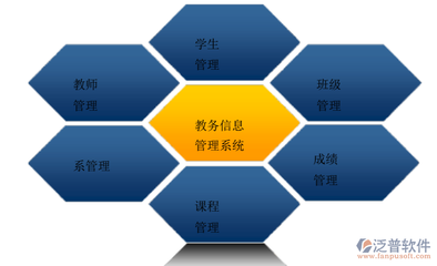教務(wù)管理系統(tǒng)開(kāi)發(fā)的目的與工具 教育與技術(shù)的深度結(jié)合