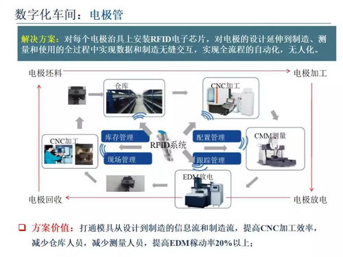智能制造裝備及技術(shù)的設(shè)計 驅(qū)動數(shù)字化工廠的核心引擎
